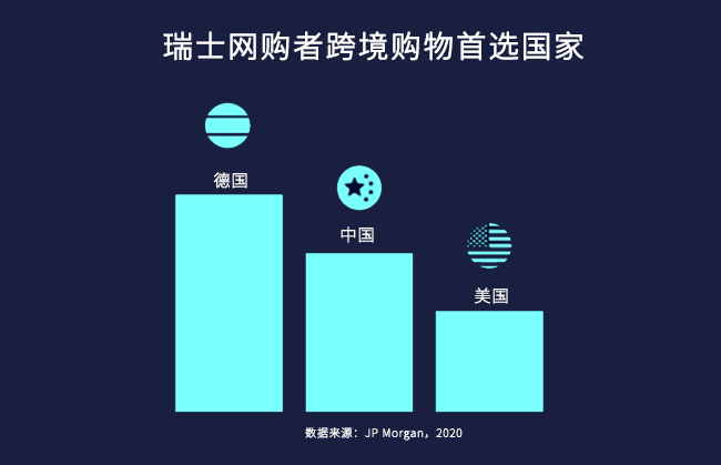 跨境电商欧洲市场洞察之瑞士篇