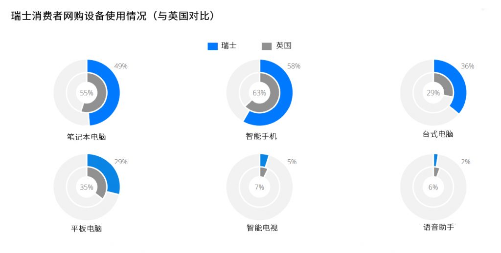 跨境电商欧洲市场洞察之瑞士篇