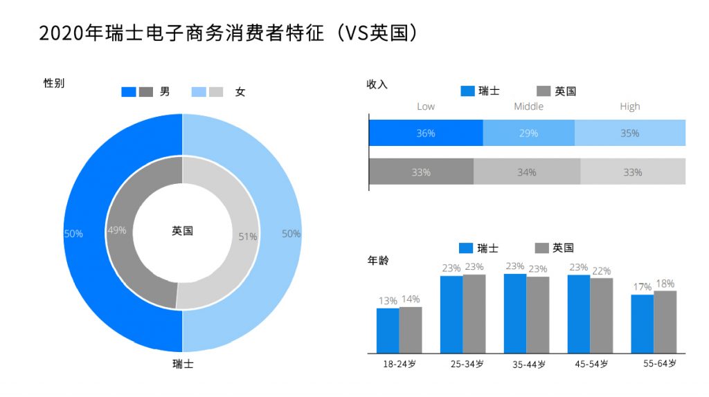 跨境电商欧洲市场洞察之瑞士篇