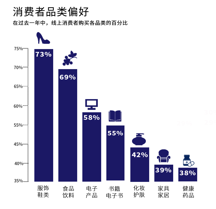 跨境电商欧洲市场洞察之瑞士篇