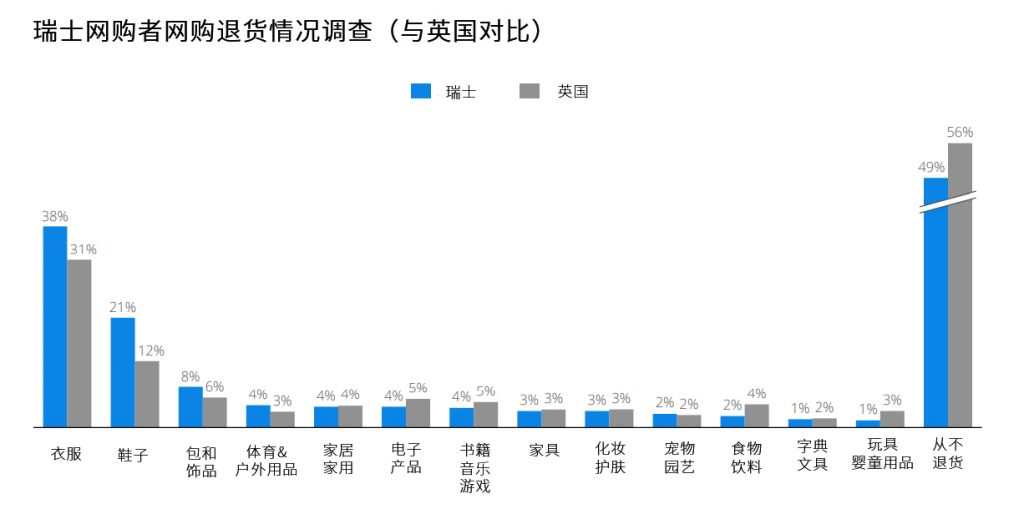 跨境电商欧洲市场洞察之瑞士篇