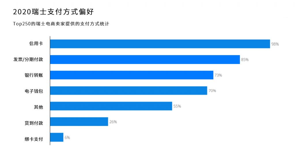 跨境电商欧洲市场洞察之瑞士篇