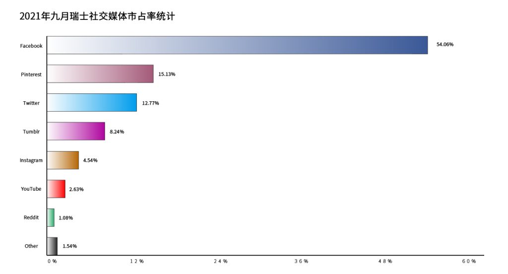 跨境电商欧洲市场洞察之瑞士篇