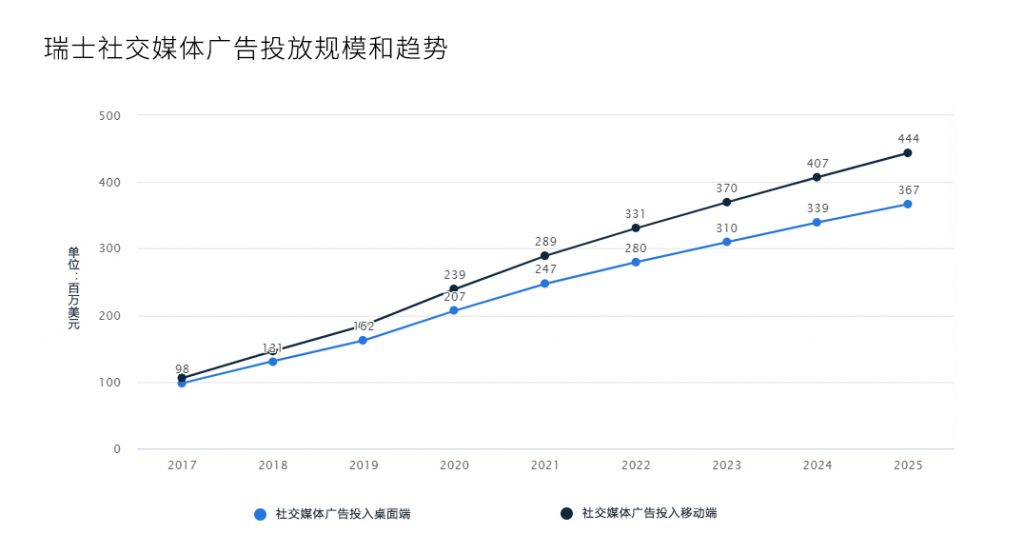 跨境电商欧洲市场洞察之瑞士篇