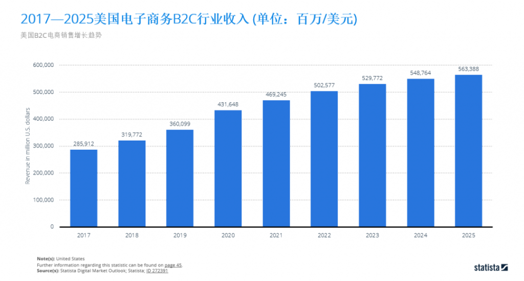 大麦必看 | 北美洲市场洞察之美国篇