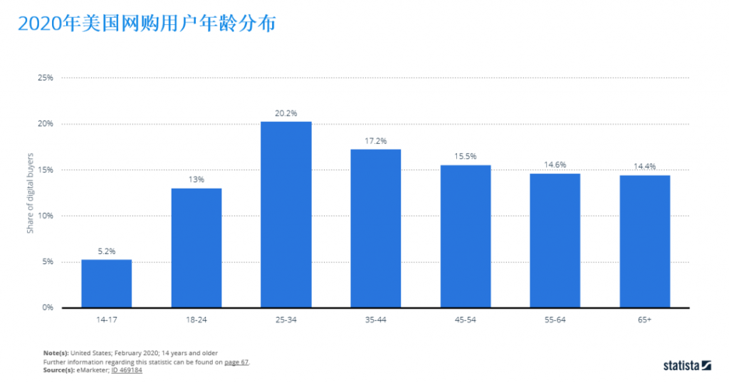 大麦必看 | 北美洲市场洞察之美国篇