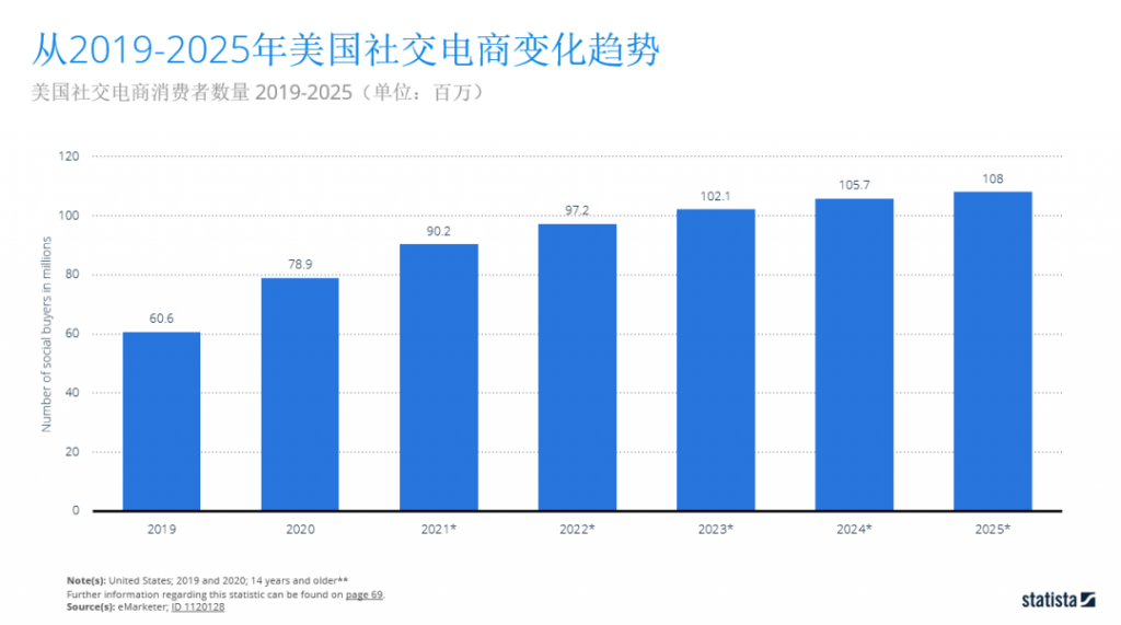 大麦必看 | 北美洲市场洞察之美国篇