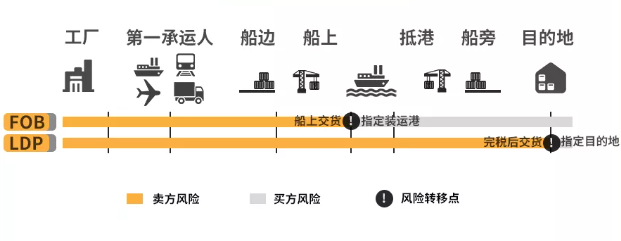 这篇服装LDP的硬核干货，为什么四年了还被称为最强指南