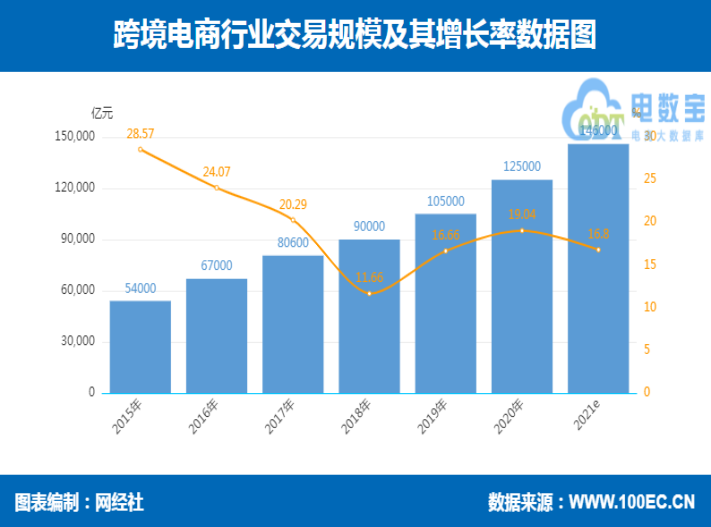 传统外贸转型之艰，如何破局？