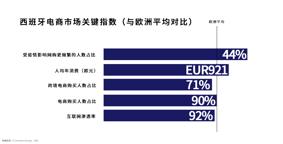 斗牛王国，欧洲市场洞察之西班牙篇