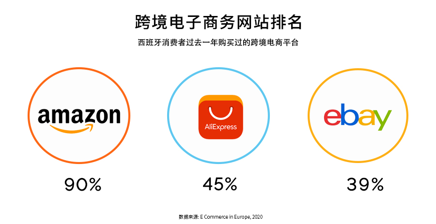 斗牛王国，欧洲市场洞察之西班牙篇