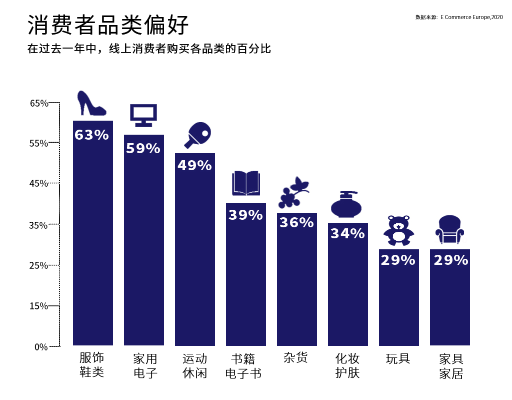 斗牛王国，欧洲市场洞察之西班牙篇