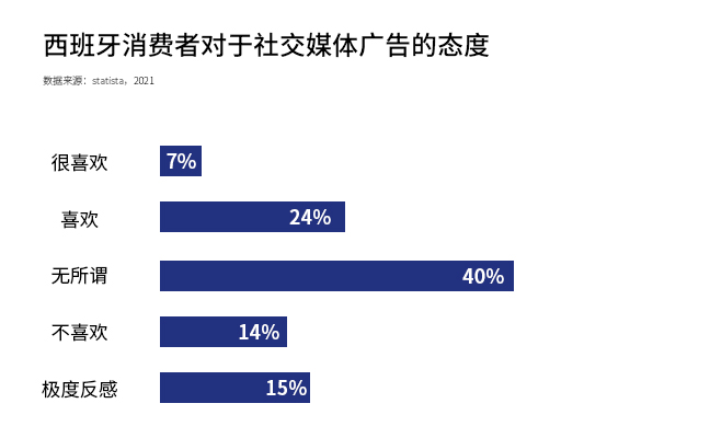 斗牛王国，欧洲市场洞察之西班牙篇