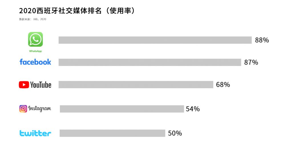 斗牛王国，欧洲市场洞察之西班牙篇