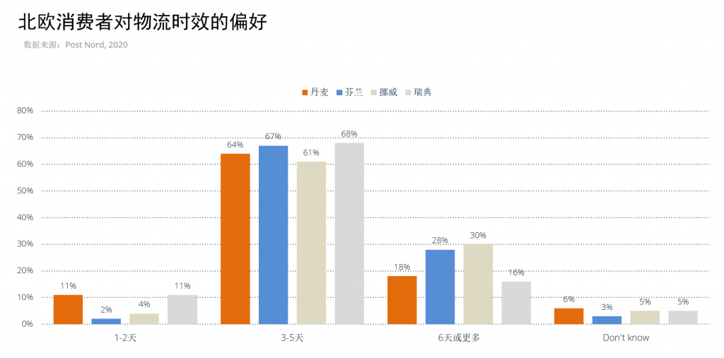 童话王国，欧洲市场洞察之丹麦篇