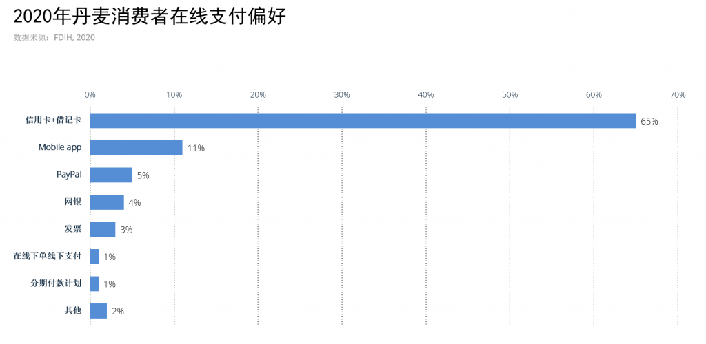 童话王国，欧洲市场洞察之丹麦篇