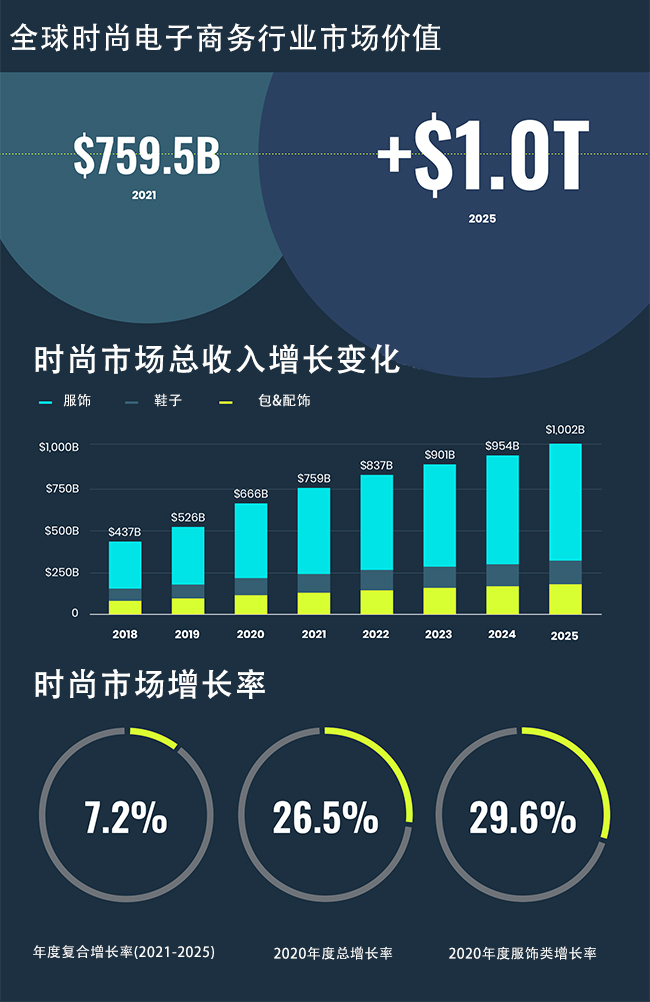 快时尚跨境前景有多好？保住Z世代消费者才是制胜关键！