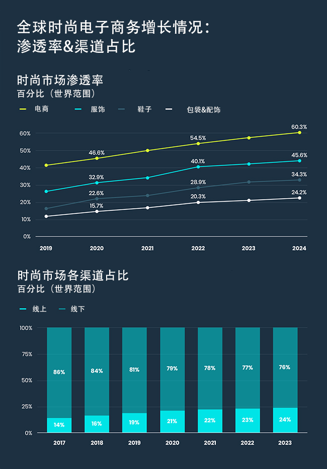 快时尚跨境前景有多好？保住Z世代消费者才是制胜关键！