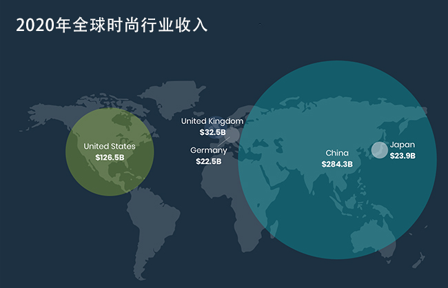 快时尚跨境前景有多好？保住Z世代消费者才是制胜关键！