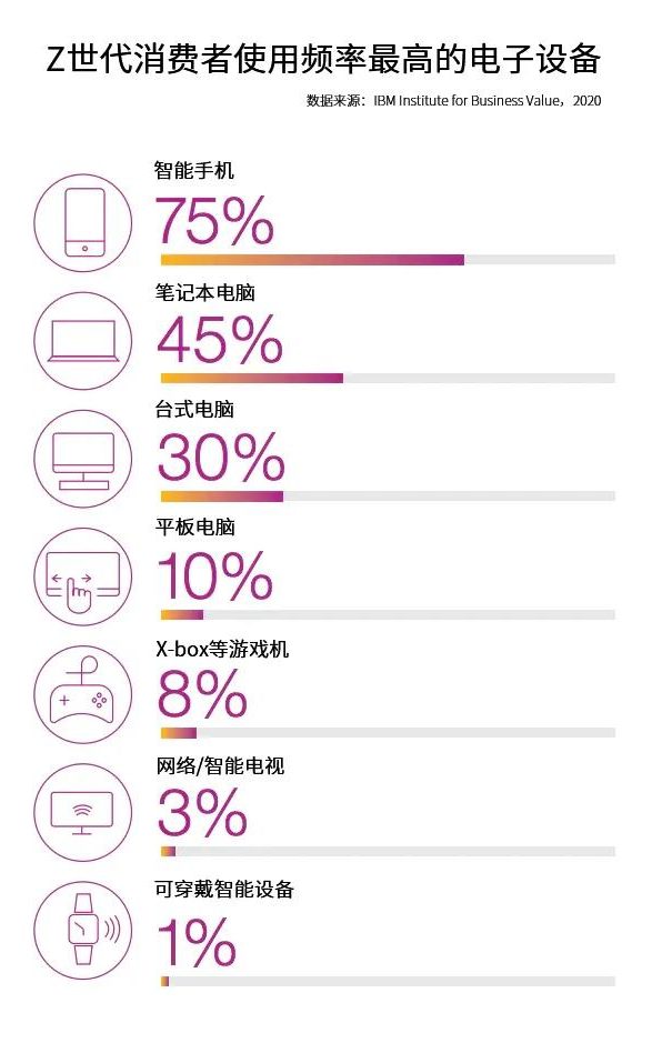 快时尚跨境前景有多好？保住Z世代消费者才是制胜关键！