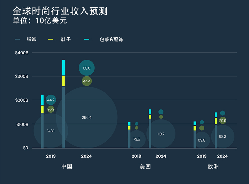 快时尚跨境前景有多好？保住Z世代消费者才是制胜关键！