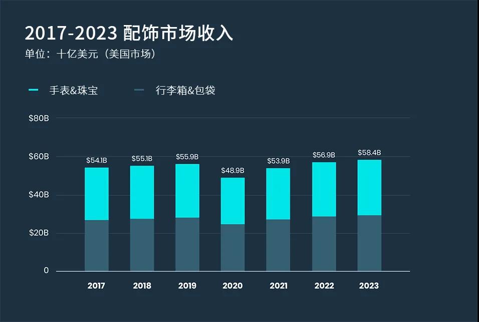 快时尚跨境前景有多好？保住Z世代消费者才是制胜关键！