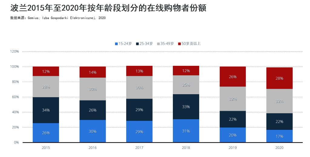 琥珀之国，欧洲市场洞察之波兰篇