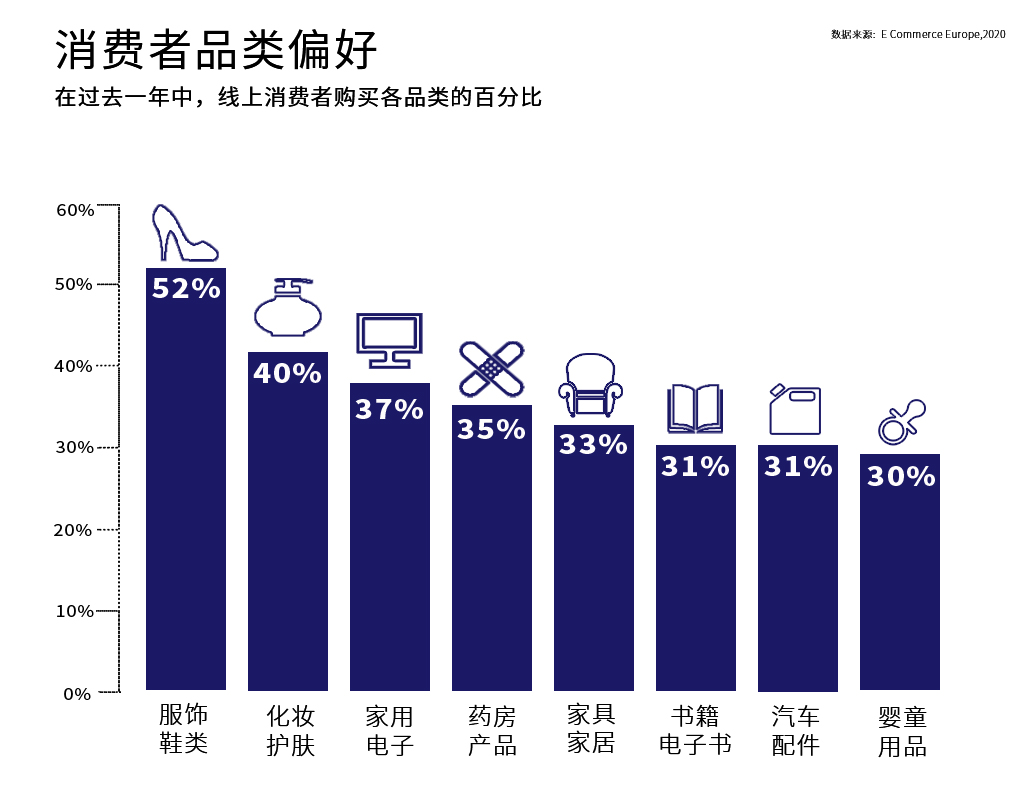 琥珀之国，欧洲市场洞察之波兰篇