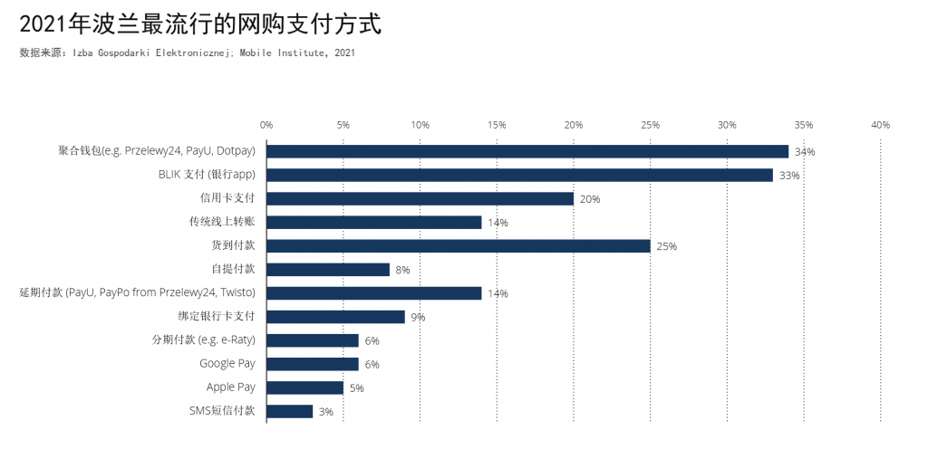 琥珀之国，欧洲市场洞察之波兰篇