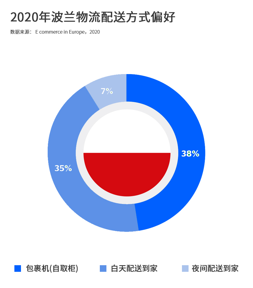 琥珀之国，欧洲市场洞察之波兰篇