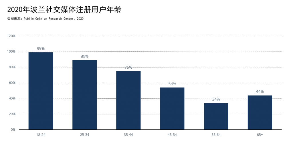 琥珀之国，欧洲市场洞察之波兰篇