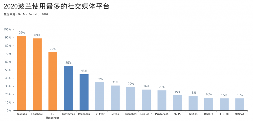 琥珀之国，欧洲市场洞察之波兰篇