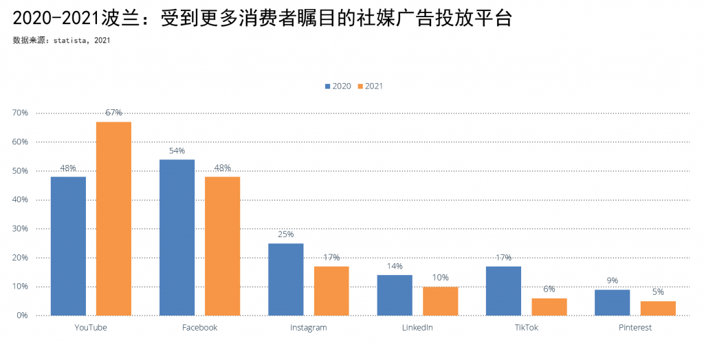 琥珀之国，欧洲市场洞察之波兰篇