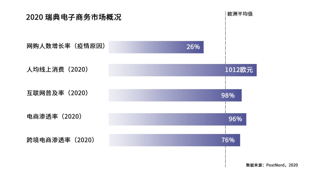 北欧之光！欧洲市场洞察之瑞典篇