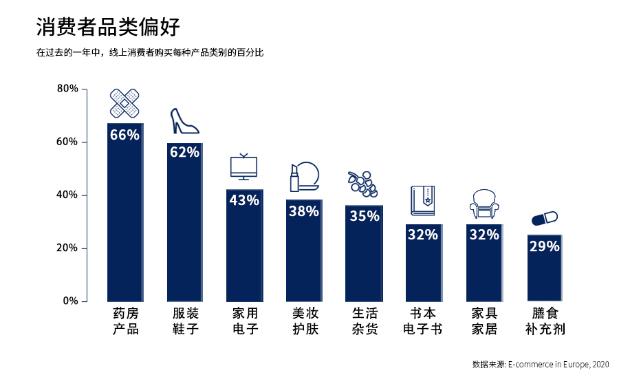 北欧之光！欧洲市场洞察之瑞典篇