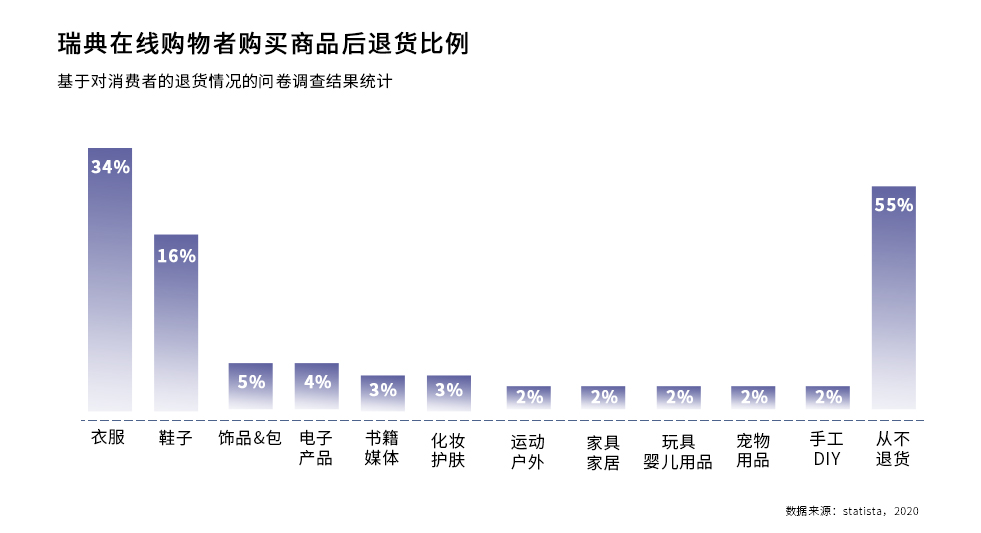 北欧之光！欧洲市场洞察之瑞典篇