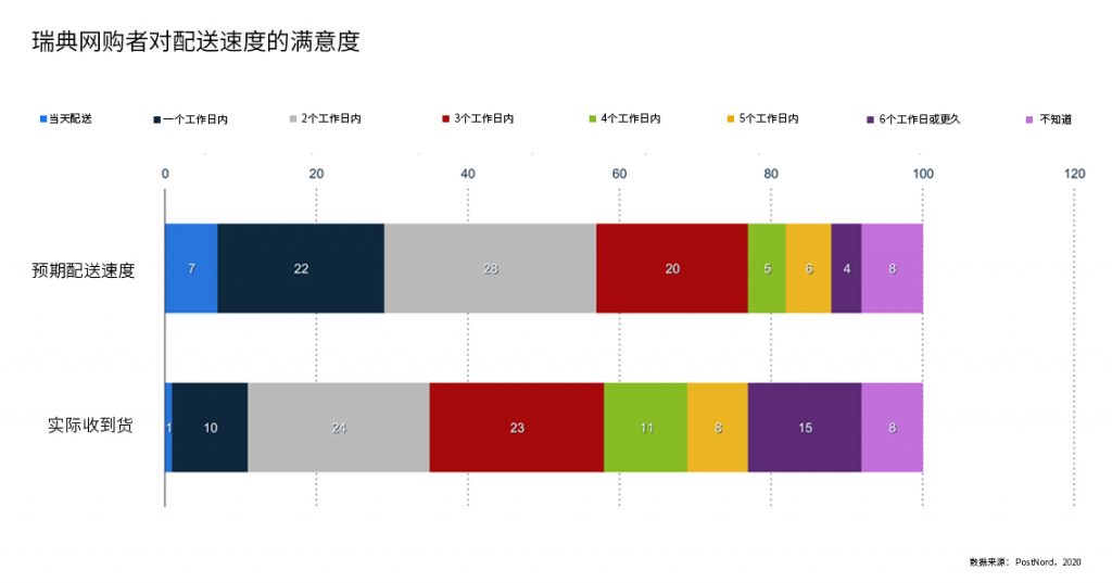 北欧之光！欧洲市场洞察之瑞典篇