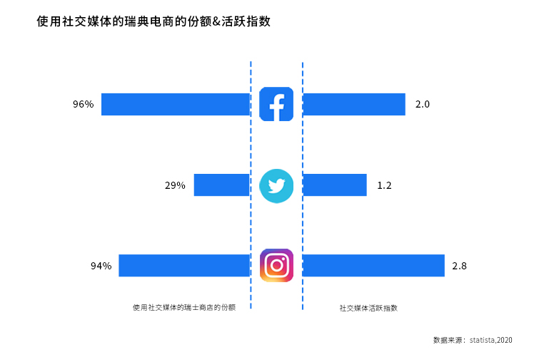 北欧之光！欧洲市场洞察之瑞典篇