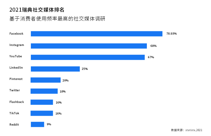 北欧之光！欧洲市场洞察之瑞典篇