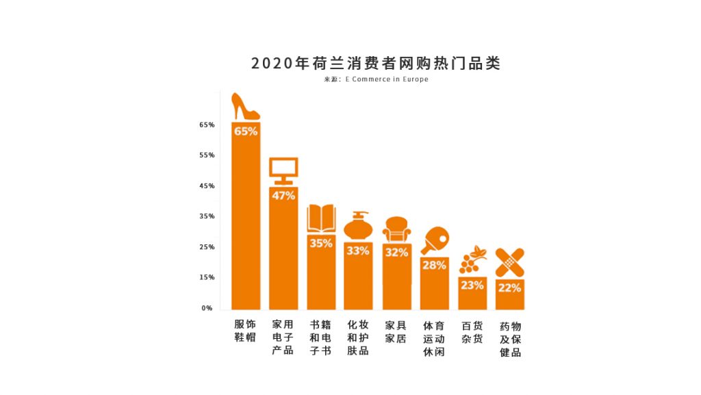 欧洲蓝海！欧洲市场洞察之荷兰篇