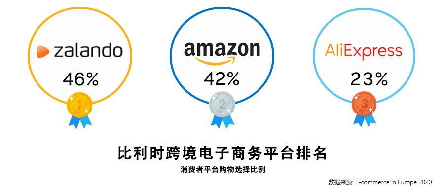 西欧的十字路口，欧洲市场洞察之比利时篇