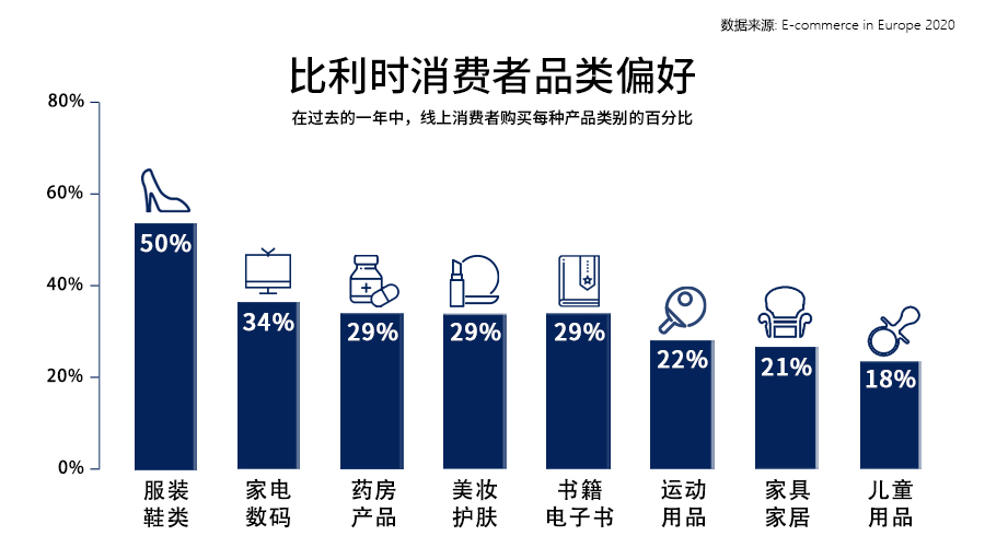 西欧的十字路口，欧洲市场洞察之比利时篇