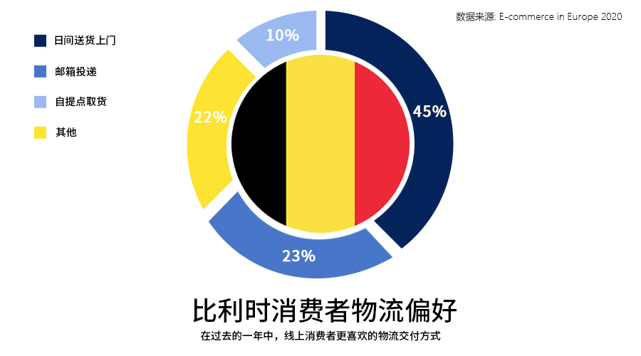 西欧的十字路口，欧洲市场洞察之比利时篇