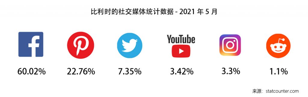 西欧的十字路口，欧洲市场洞察之比利时篇