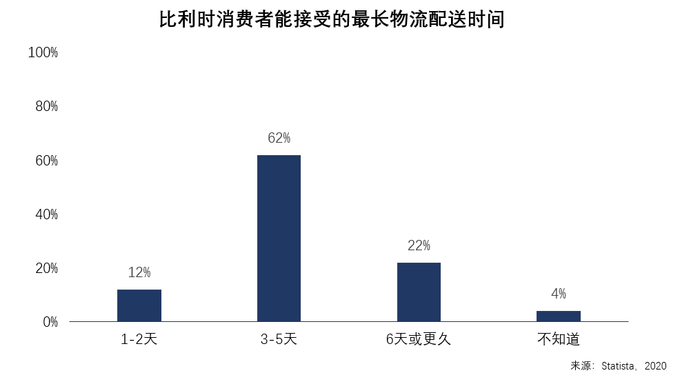 西欧的十字路口，欧洲市场洞察之比利时篇