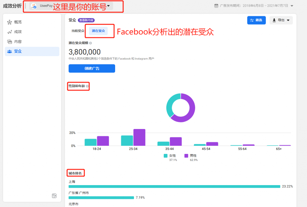 【独立站引流】如何创建成功的Facebook营销活动？