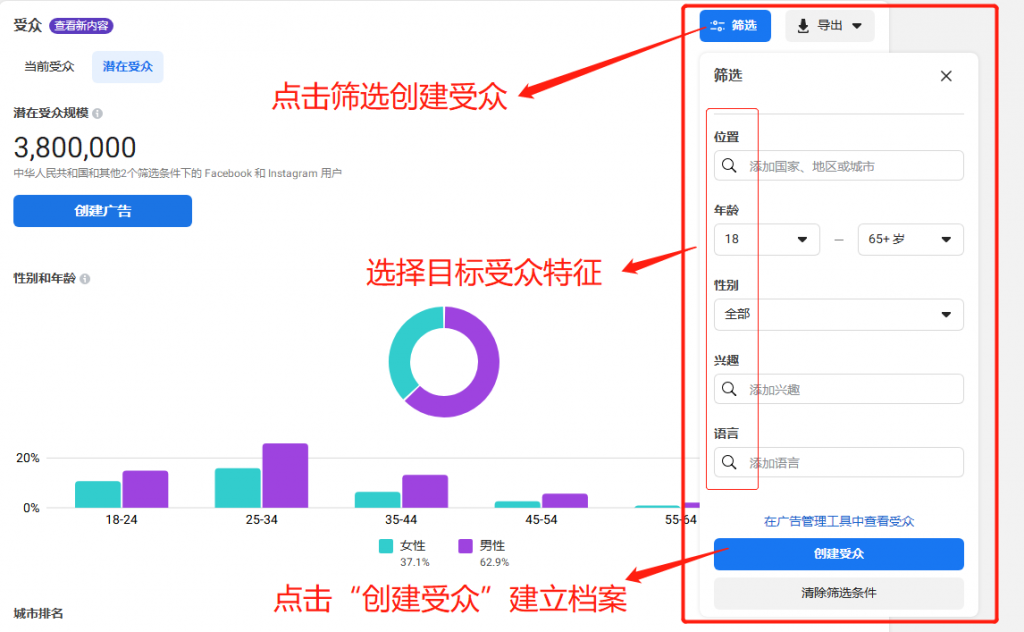 【独立站引流】如何创建成功的Facebook营销活动？