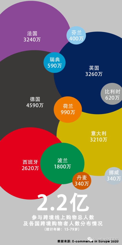 大麦必备！欧洲市场洞察之英国篇