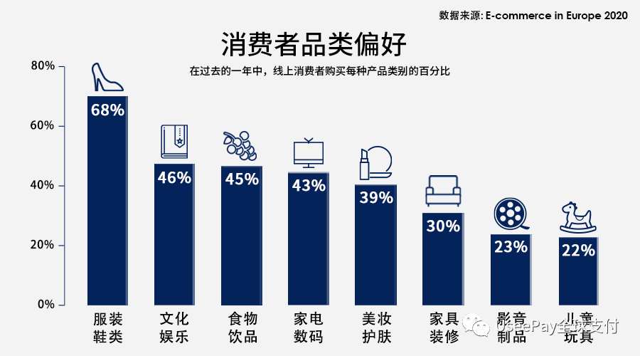 大麦必备！欧洲市场洞察之英国篇