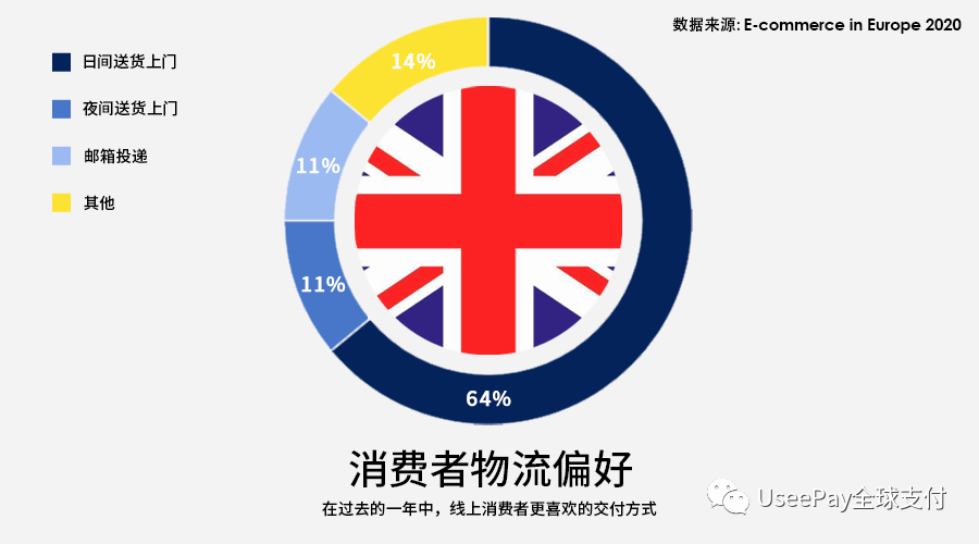 大麦必备！欧洲市场洞察之英国篇